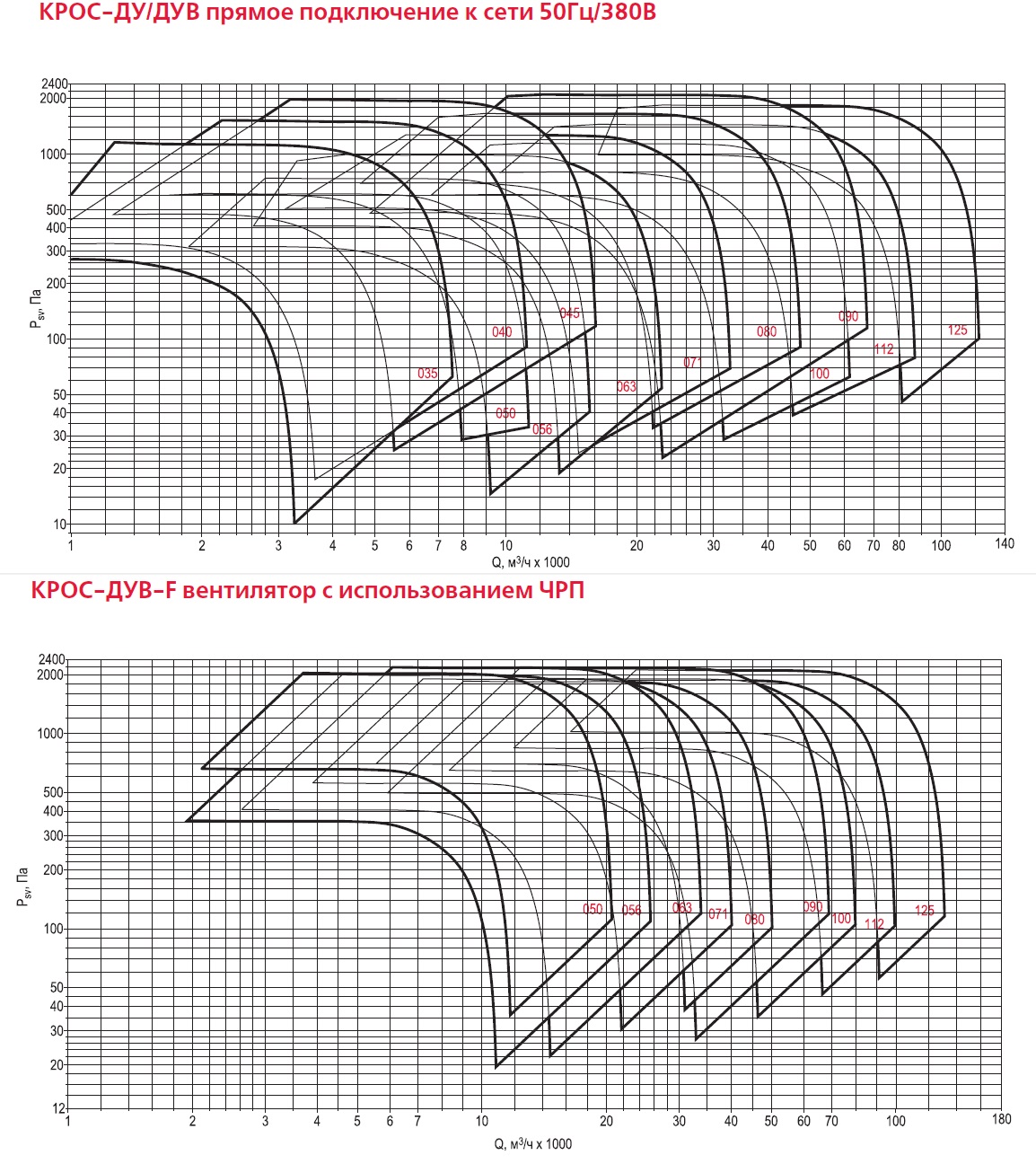 аэродинамические характеристики КРОС-Ду/Дув